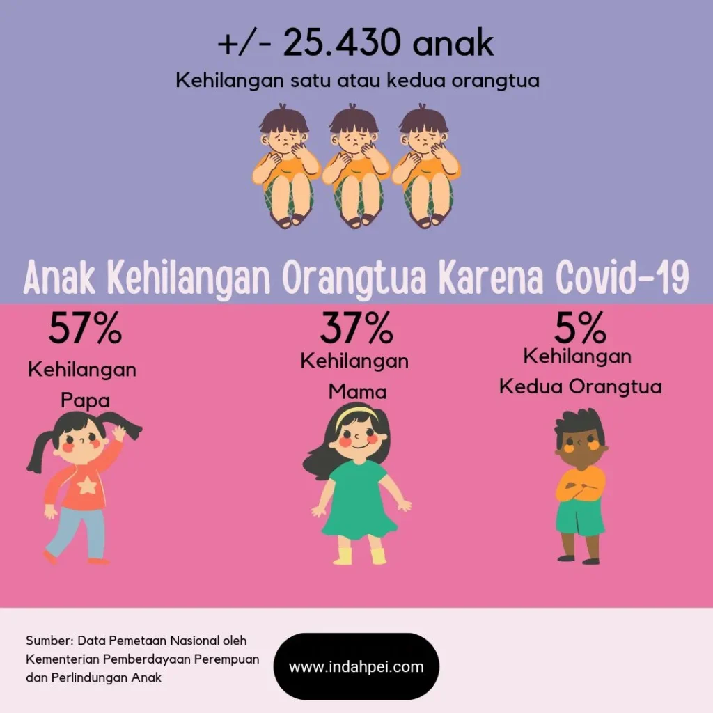 Popmama Parenting Academy 2021 Anak Kehilangan Orangtua