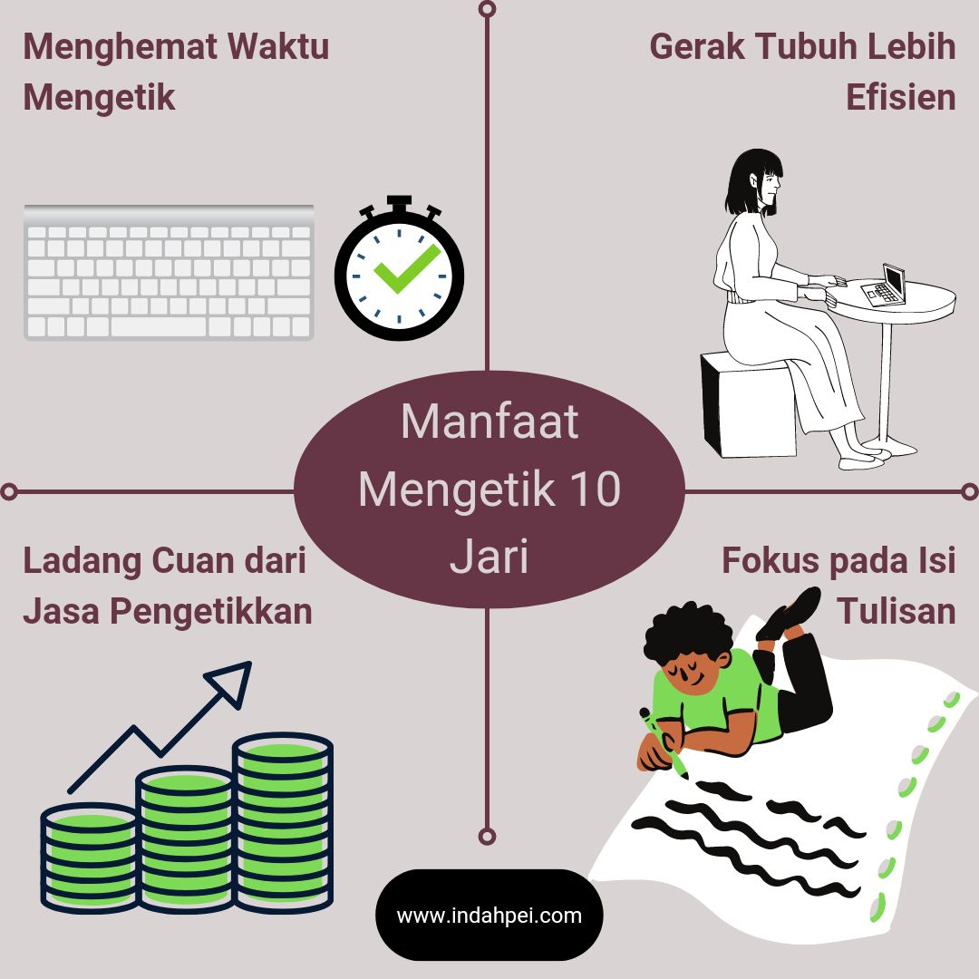 Mengetik 10 Jari