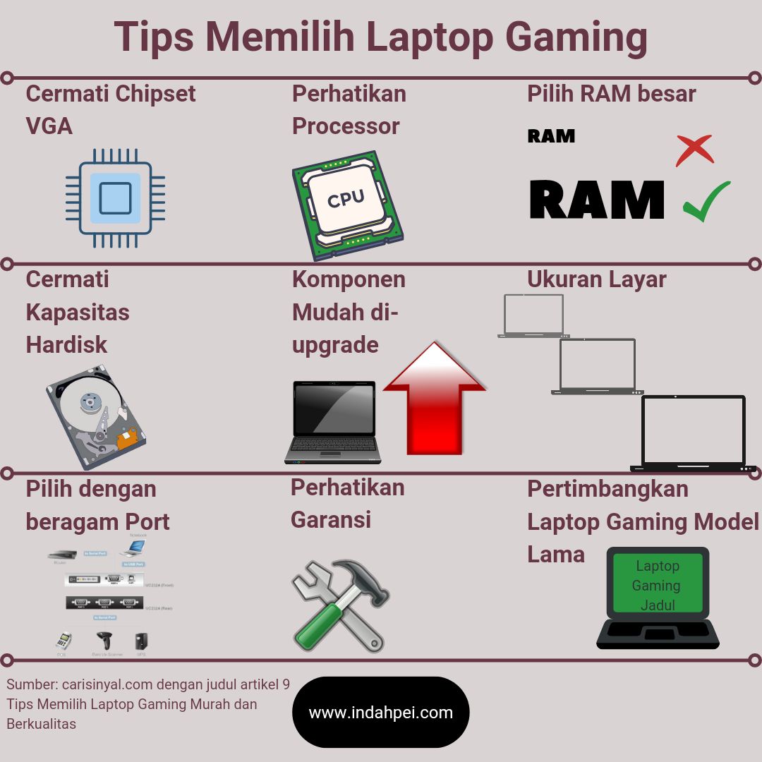 Cek spesifikasi laptop