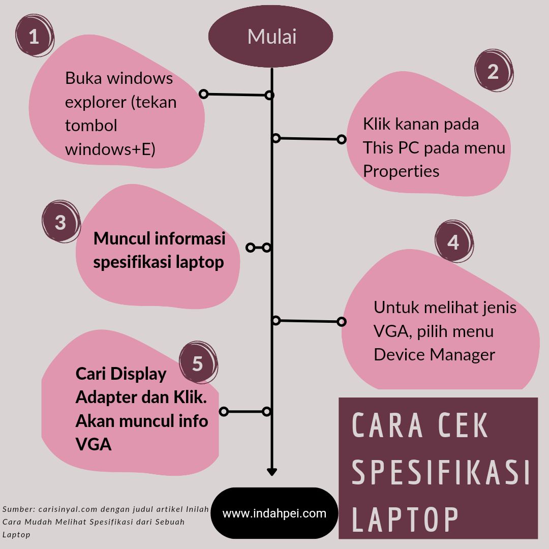 Cek Spesifikasi Laptop