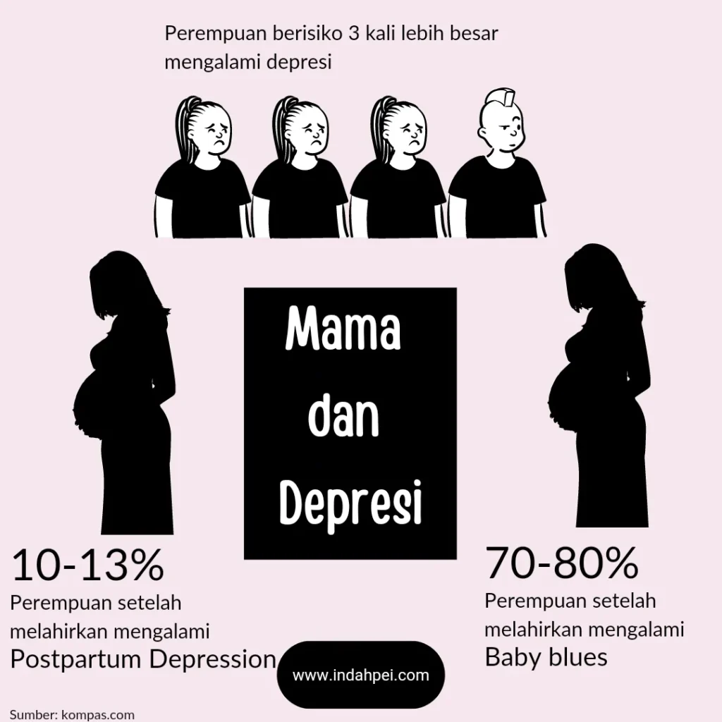 POPAC 2021 Wanita Cenderung Baby Blues