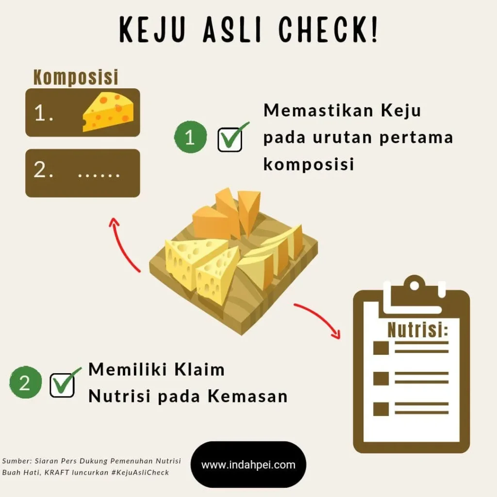 Checklist Kampanye #KejuAsliCheck