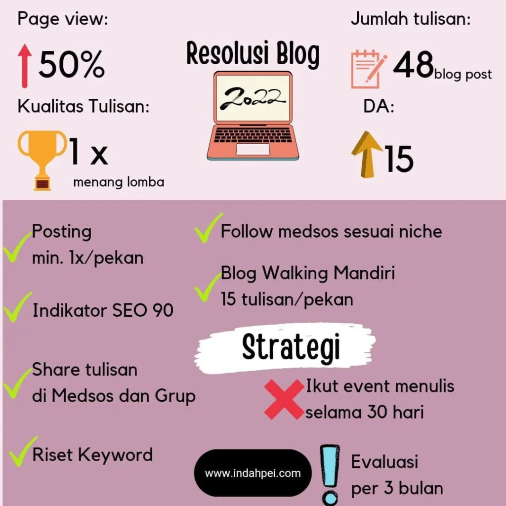 Membuat Blog Plan untuk Tahun 2022