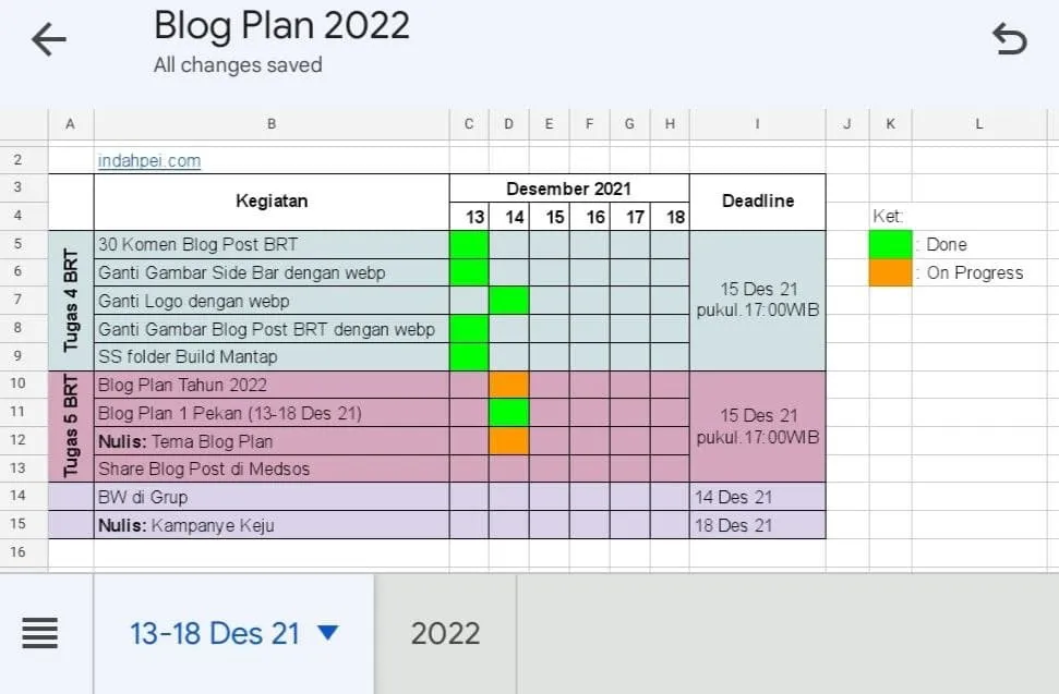 Tugas Membuat Blog Plan dalam Satu Pekan
