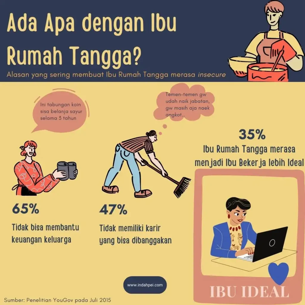 Ibu Rumah Tangga yang insecure