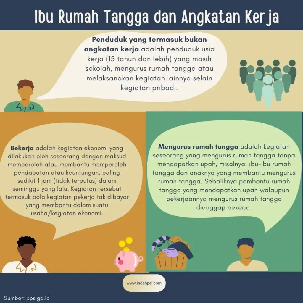 Ibu Rumah Tangga dan posisinya pada angkatan kerja