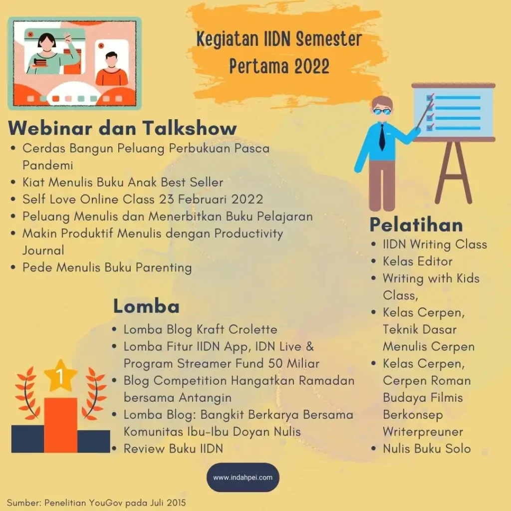Kegiatan komunitas penulis IIDN tahun 2022